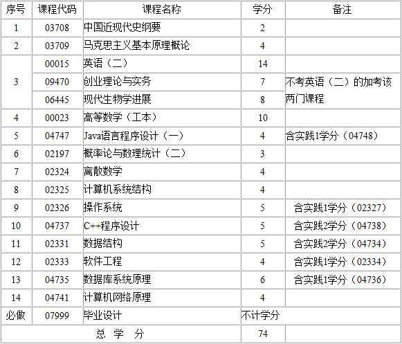 计算机基础应用教程_计算机基础应用_计算机应用基础教案下载